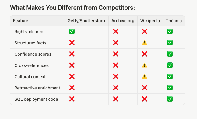 Competitive Comparison