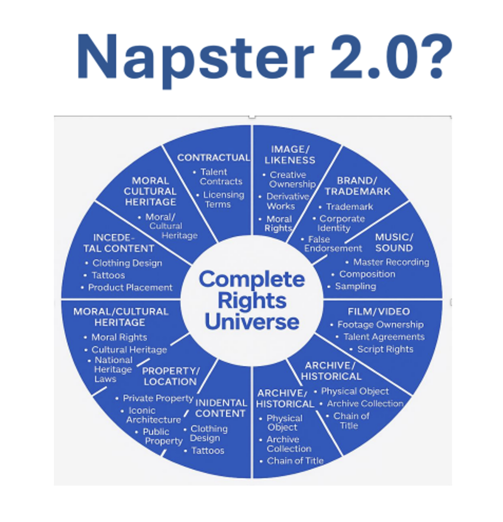 Napster 2.0? Complete Rights Universe